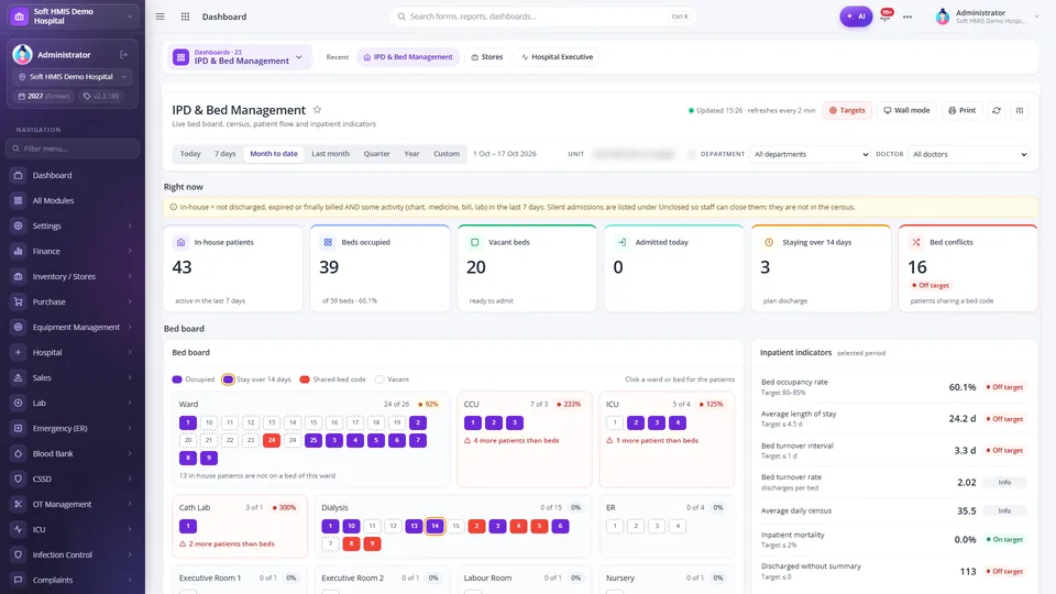 SoftHMIS IPD and bed management dashboard with occupancy, admissions, discharges and length-of-stay KPIs and a ward-wise bed board.