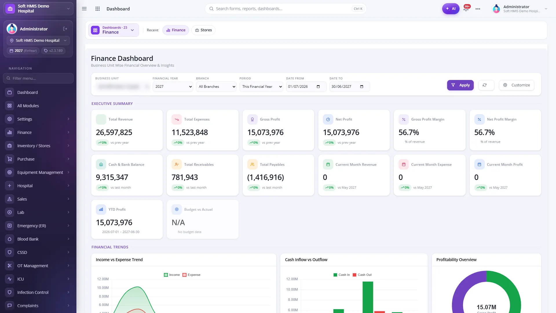 SoftHMIS finance dashboard showing cash and bank position, income versus expense, receivables and payables with trend charts.