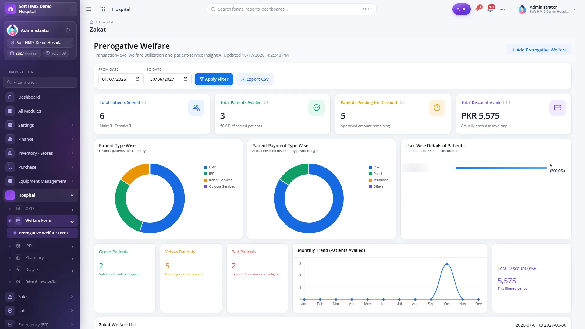 SoftHMIS welfare and Zakat assessment screen with the welfare case list, a Zakat dashboard and an assessment form capturing income, assets, liabilities and thumbprint.